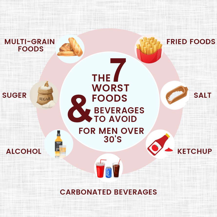 The 7 Worst Food and Beverages