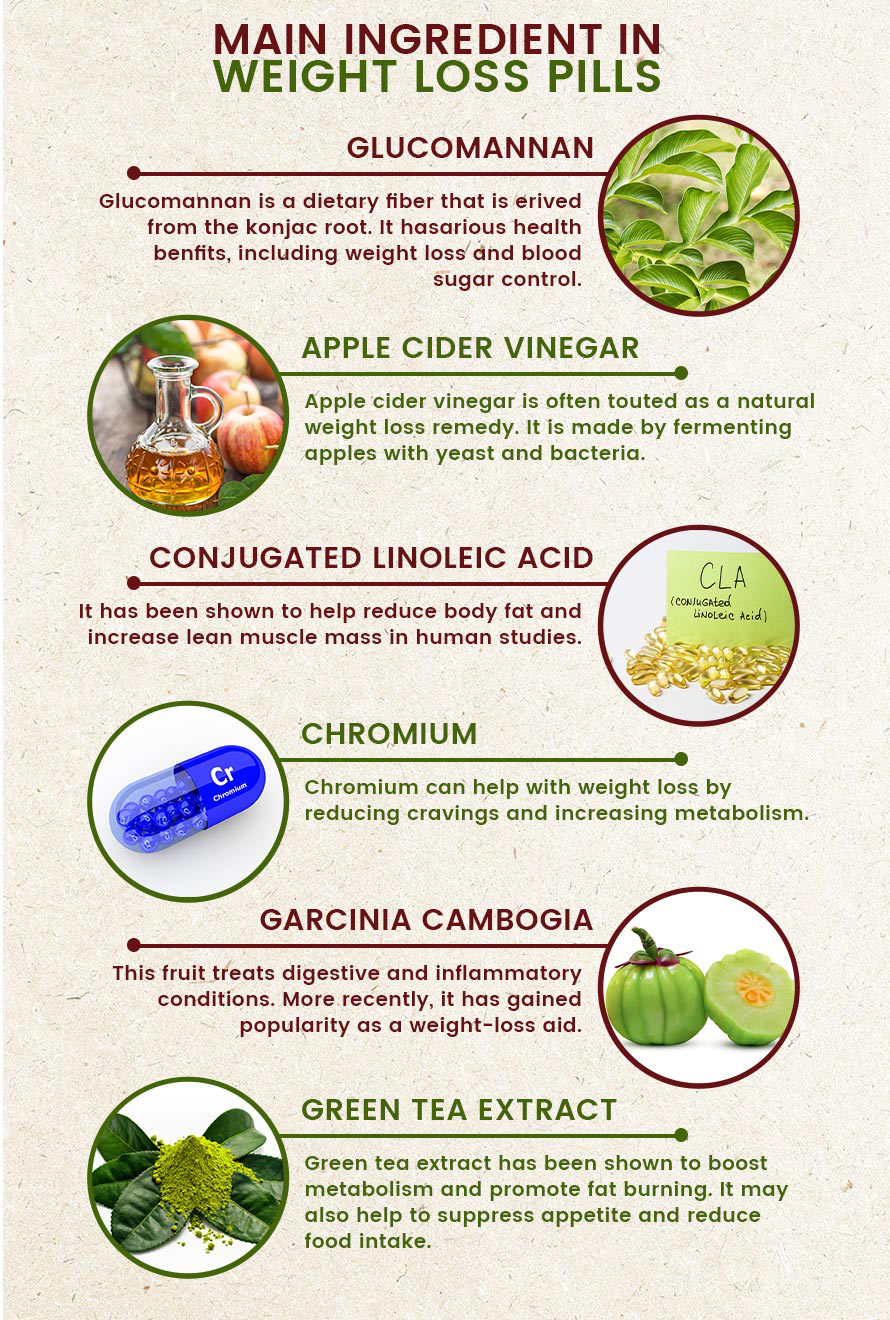 Main Ingredient in weight loss pills