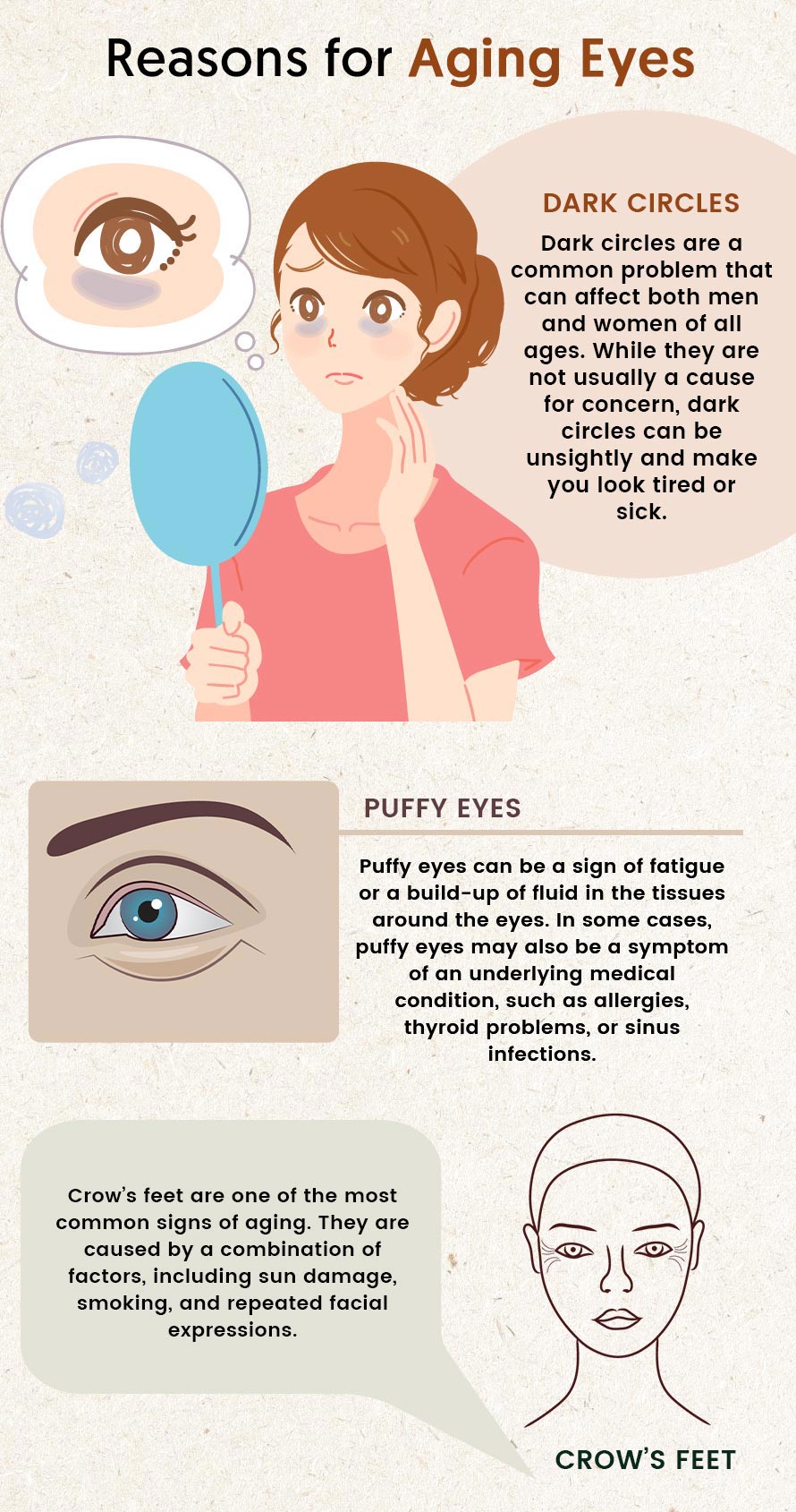 Sign of ageing Eyes