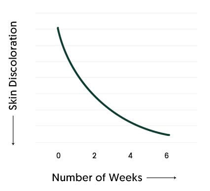 Juvabrite Graph 03