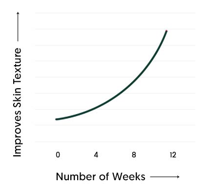 Bonexcin Graph 03