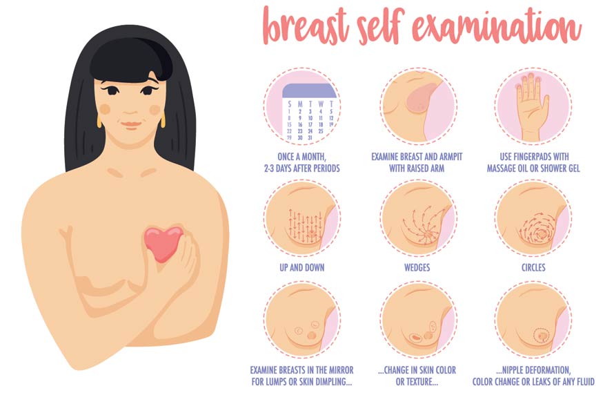 Breast Self Examination