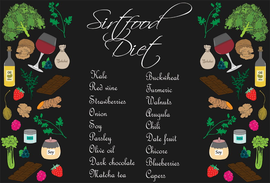 Sirtfood diet