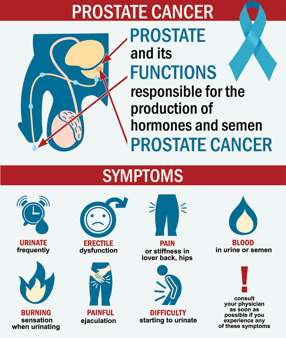 Sign Of Prostate Cancer