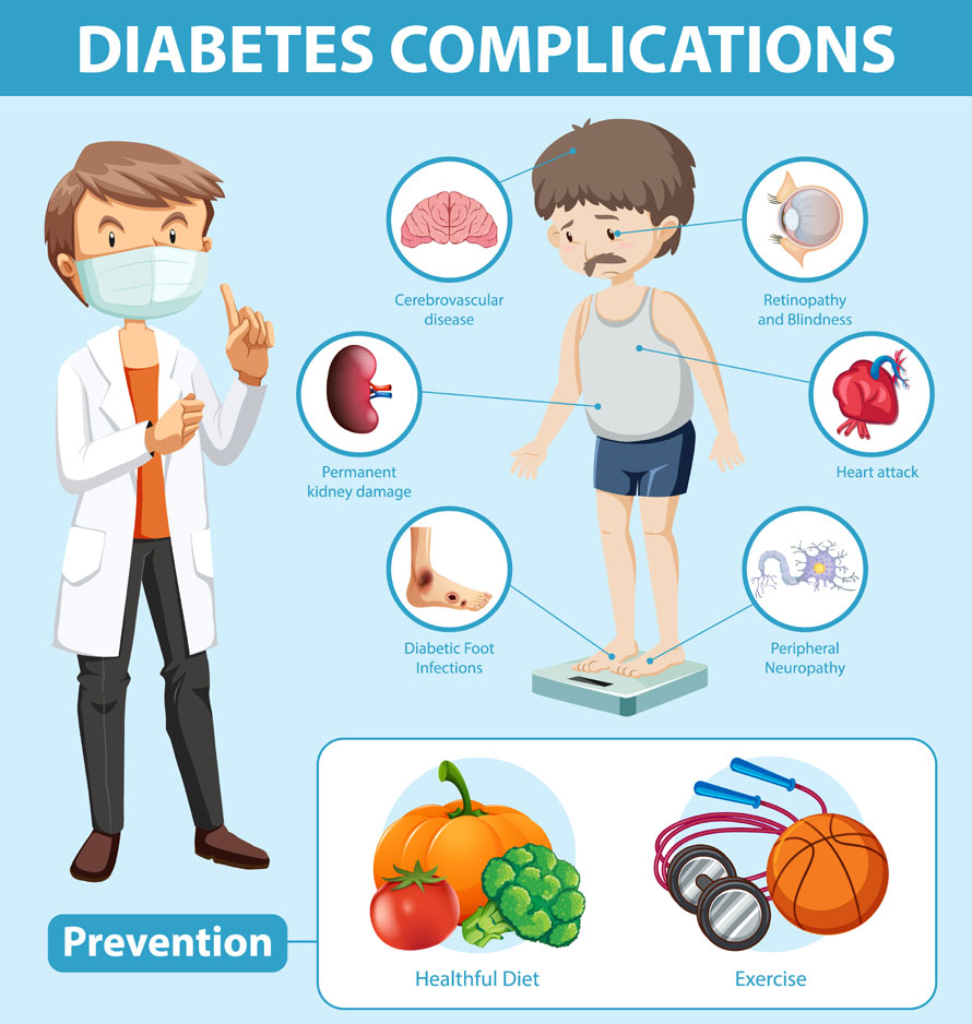 diabetes