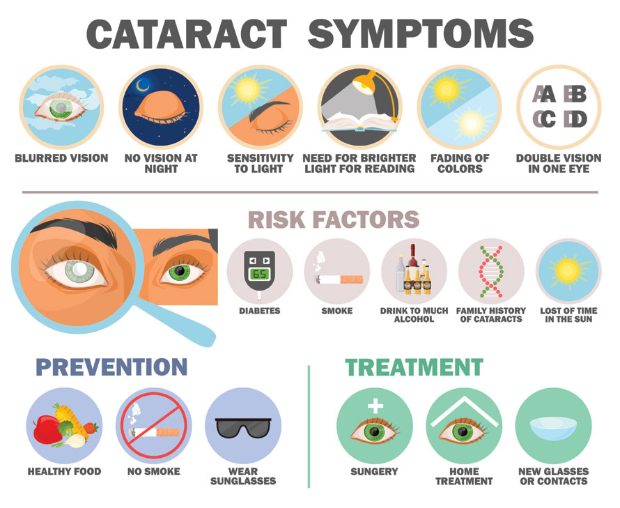 Cataract Symptoms
