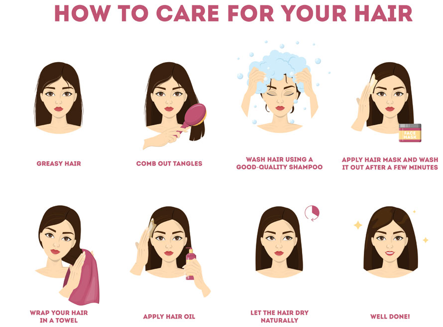 Hair Care and Growth