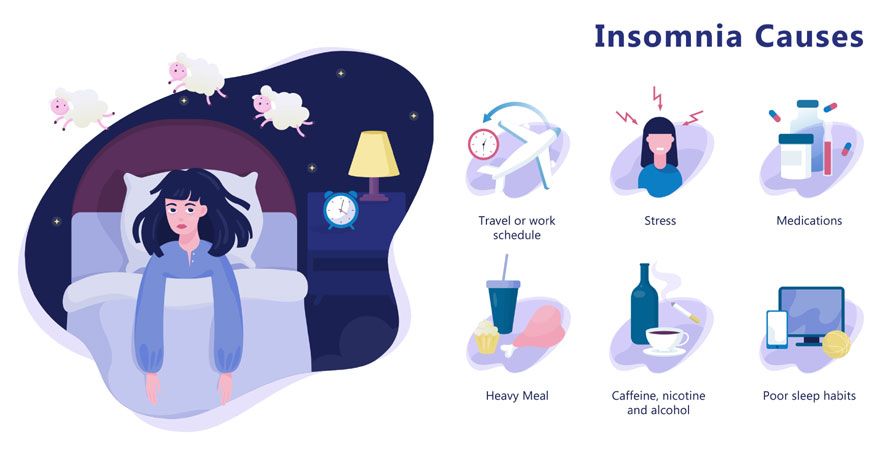 Causes of Sleep Problems