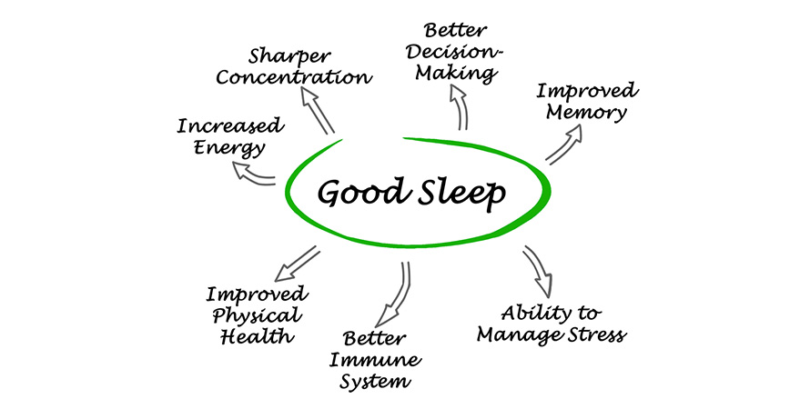 good-sleep-478669501 