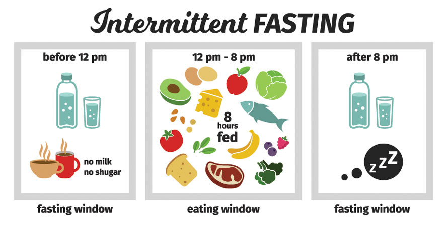 Intermittent fasting