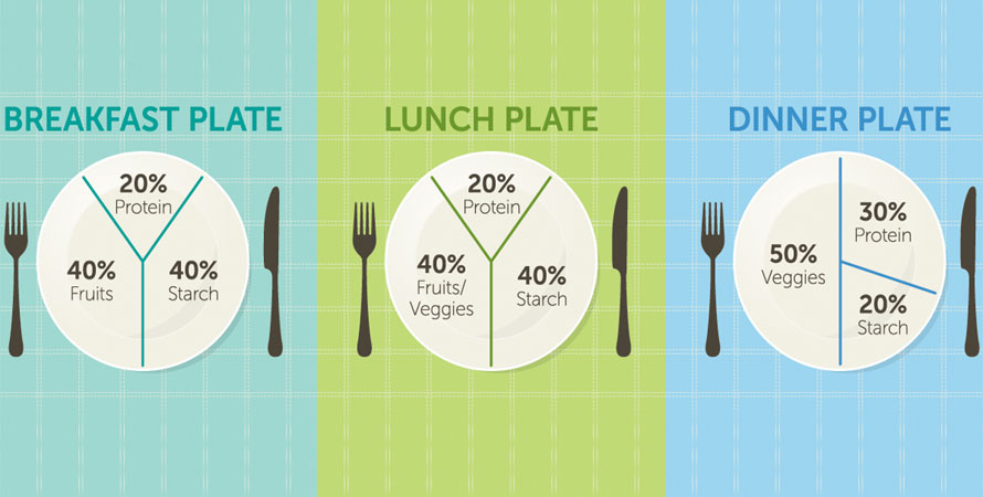 Portion control