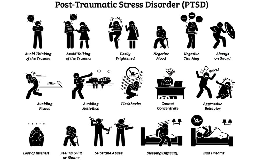 PTSD Symptoms